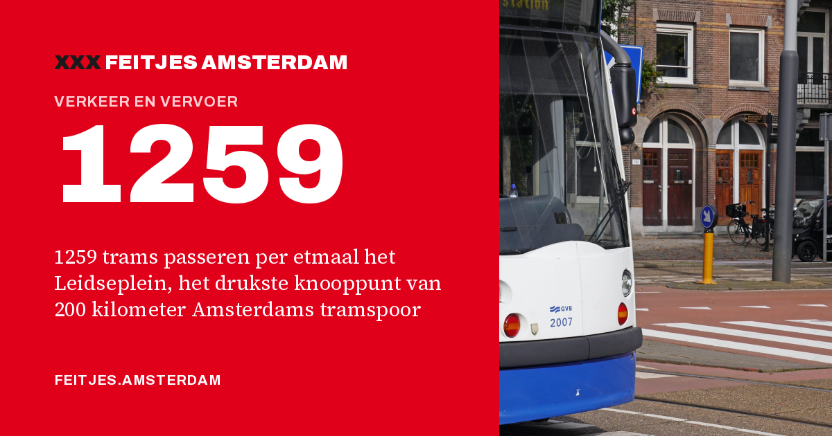 1259: 1259 trams passeren per etmaal het Leidseplein, het drukste knooppunt van 200 kilometer Amsterdams tramspoor